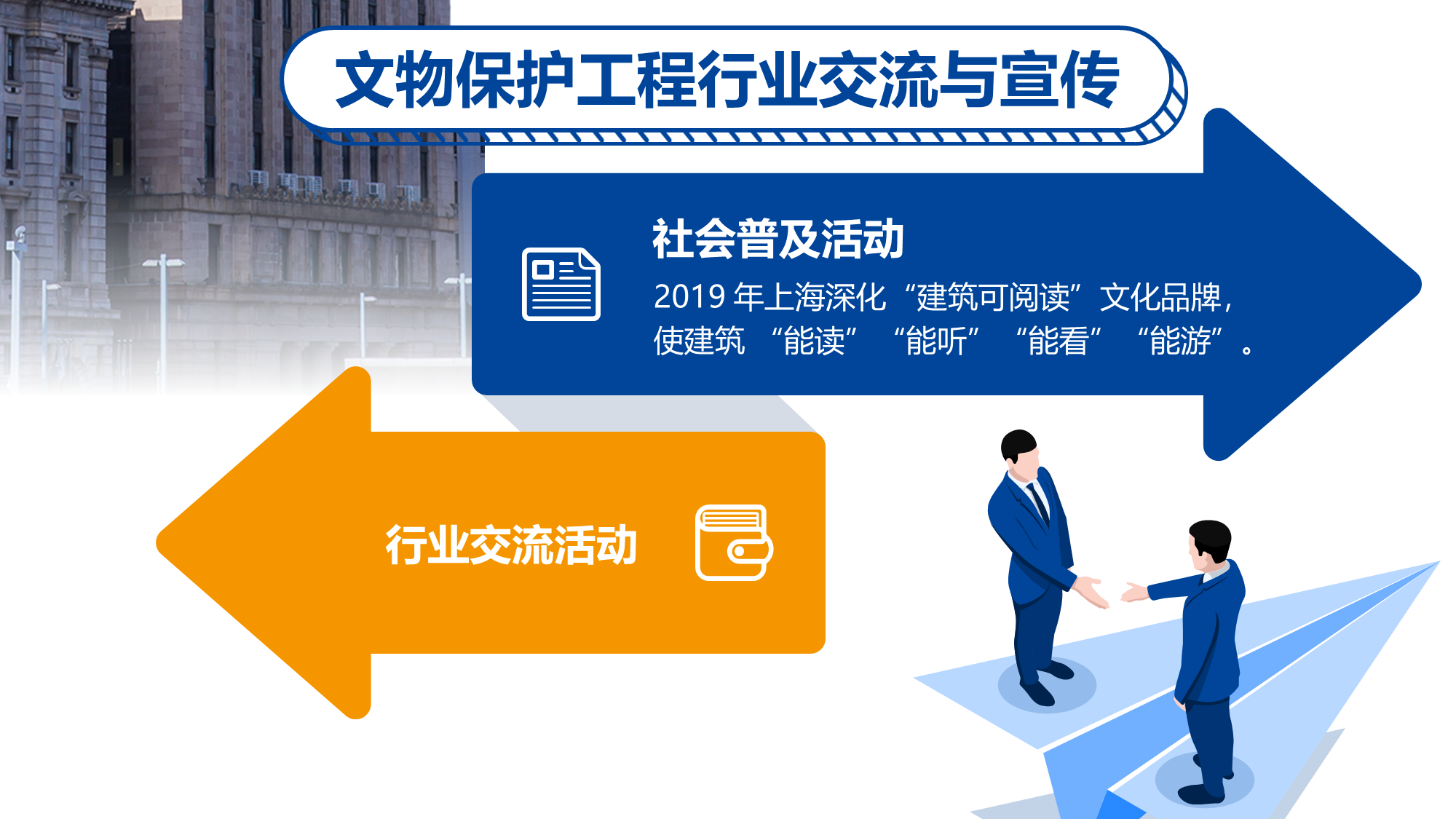 聚焦勘察、设计、施工、监理4个重点领域!图解沪文物保护工程行业"蓝皮书"